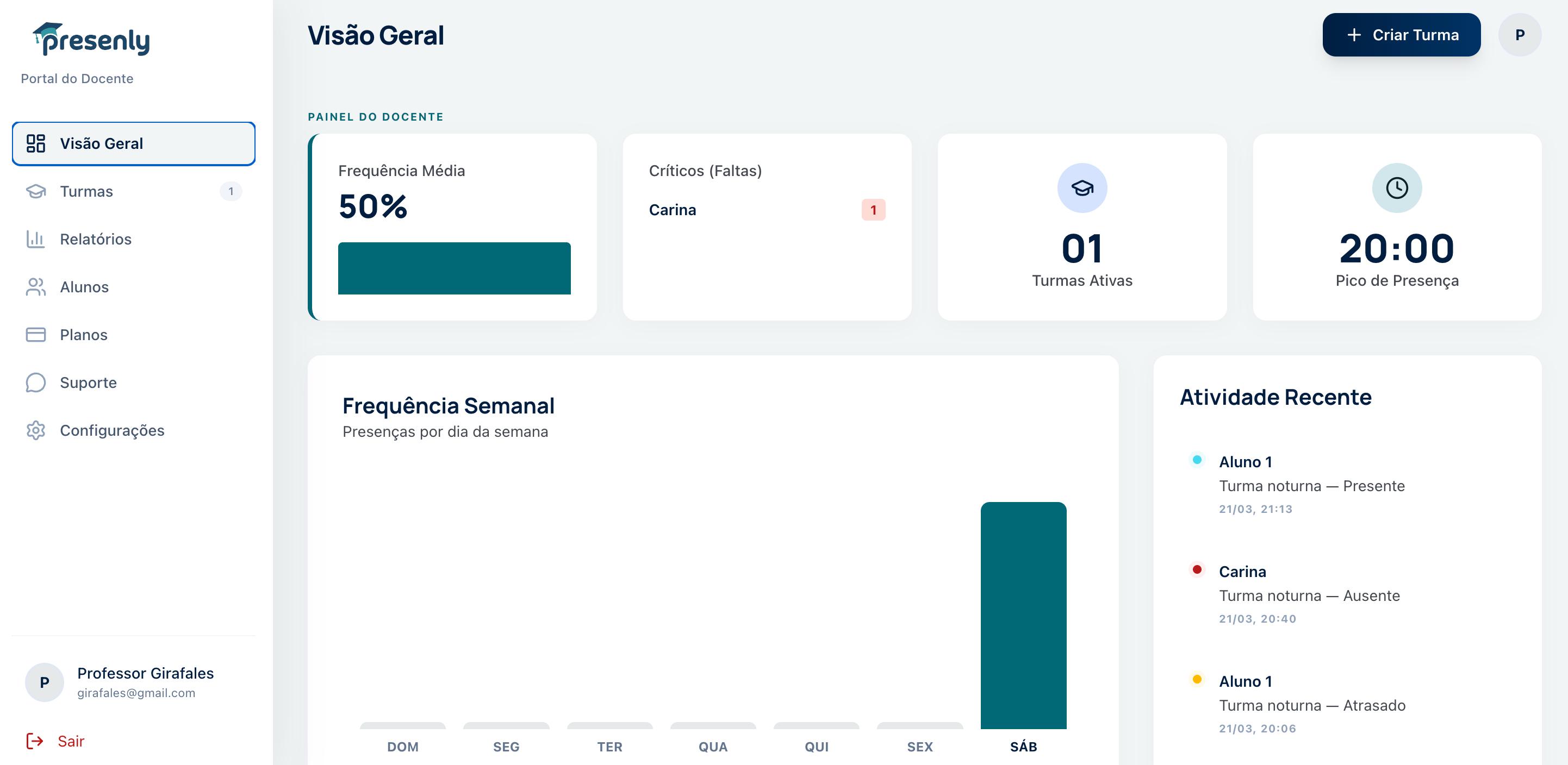 Dashboard do Professor